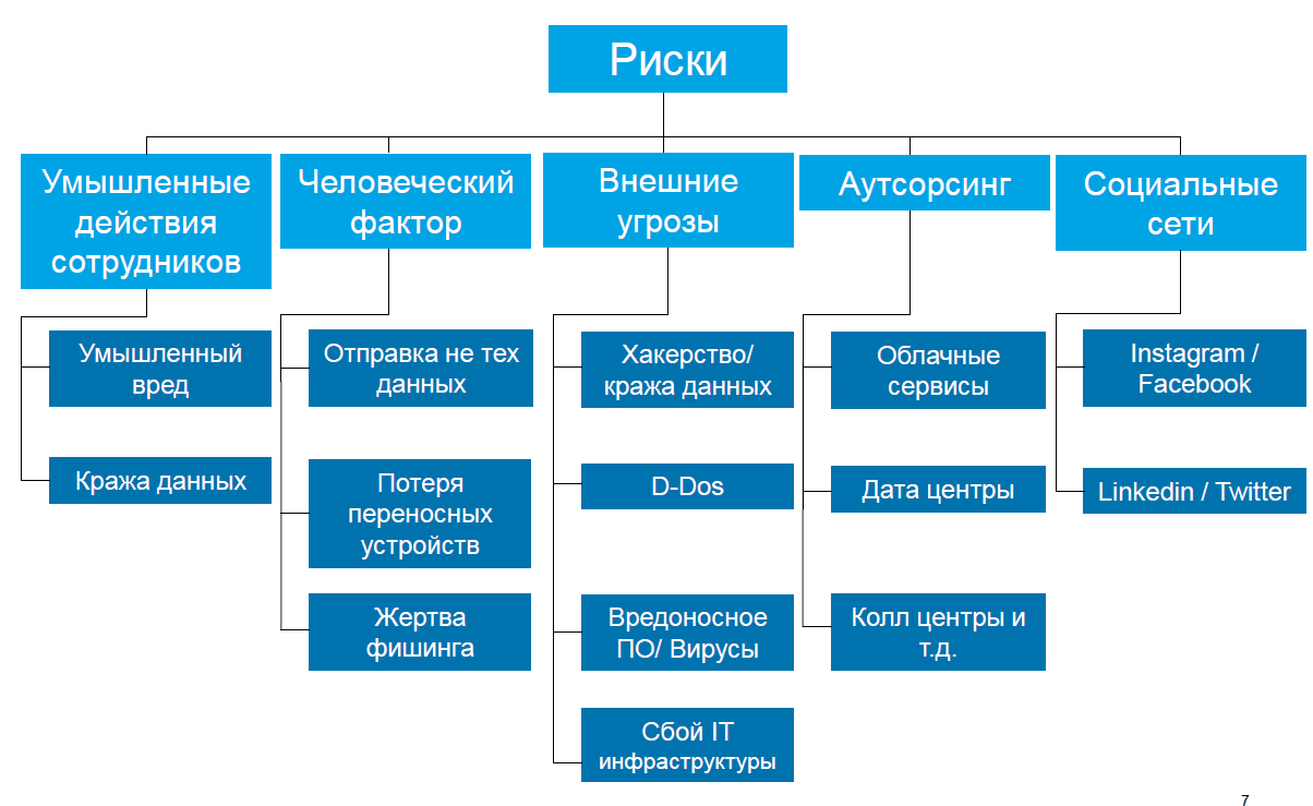 Страховка от кибер-рисков - 4