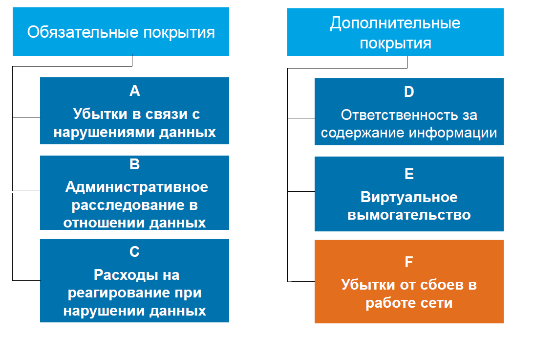 Страховка от кибер-рисков - 5