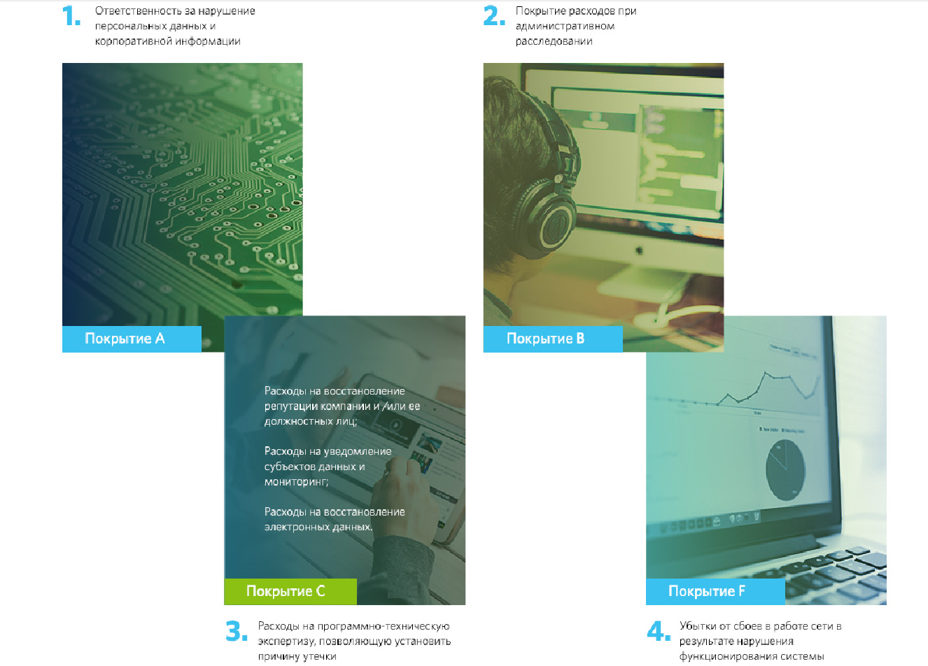 Страховка от кибер-рисков - 6