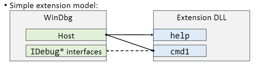 Суперсилы WinDbg для .NET-разработчиков - 19