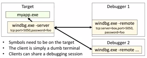 Суперсилы WinDbg для .NET-разработчиков - 30