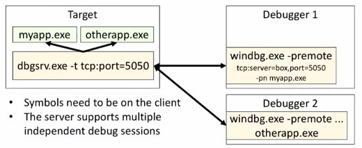 Суперсилы WinDbg для .NET-разработчиков - 32