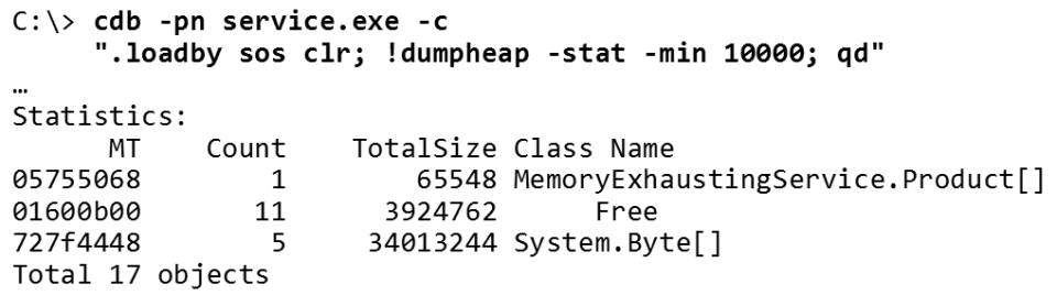 Суперсилы WinDbg для .NET-разработчиков - 6 Суперсилы WinDbg для .NET-разработчиков - 6