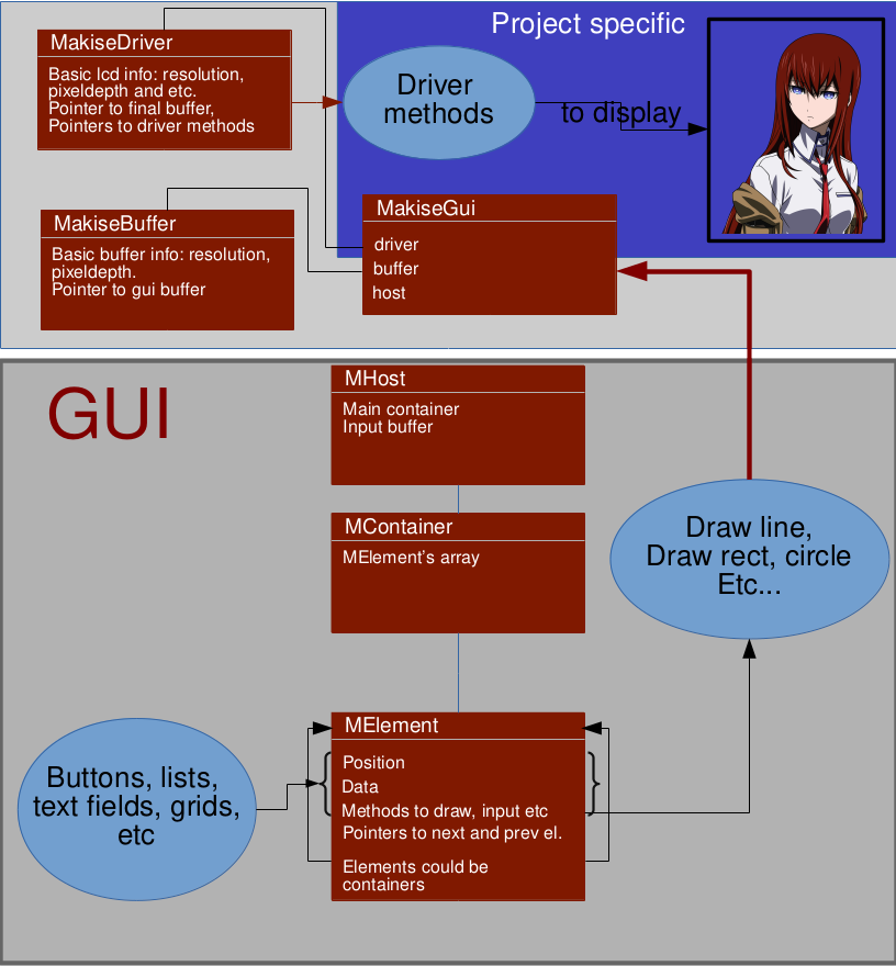 MakiseGUI — бесплатная библиотека графического интерфейса для микроконтроллеров - 2 image