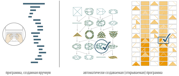 Как говорить с искусственным интеллектом? - 6 Как говорить с искусственным интеллектом? - 6