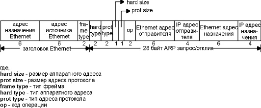 Основы TCP-IP для будущих дилетантов - 2