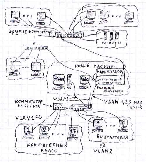 Основы TCP-IP для будущих дилетантов - 4