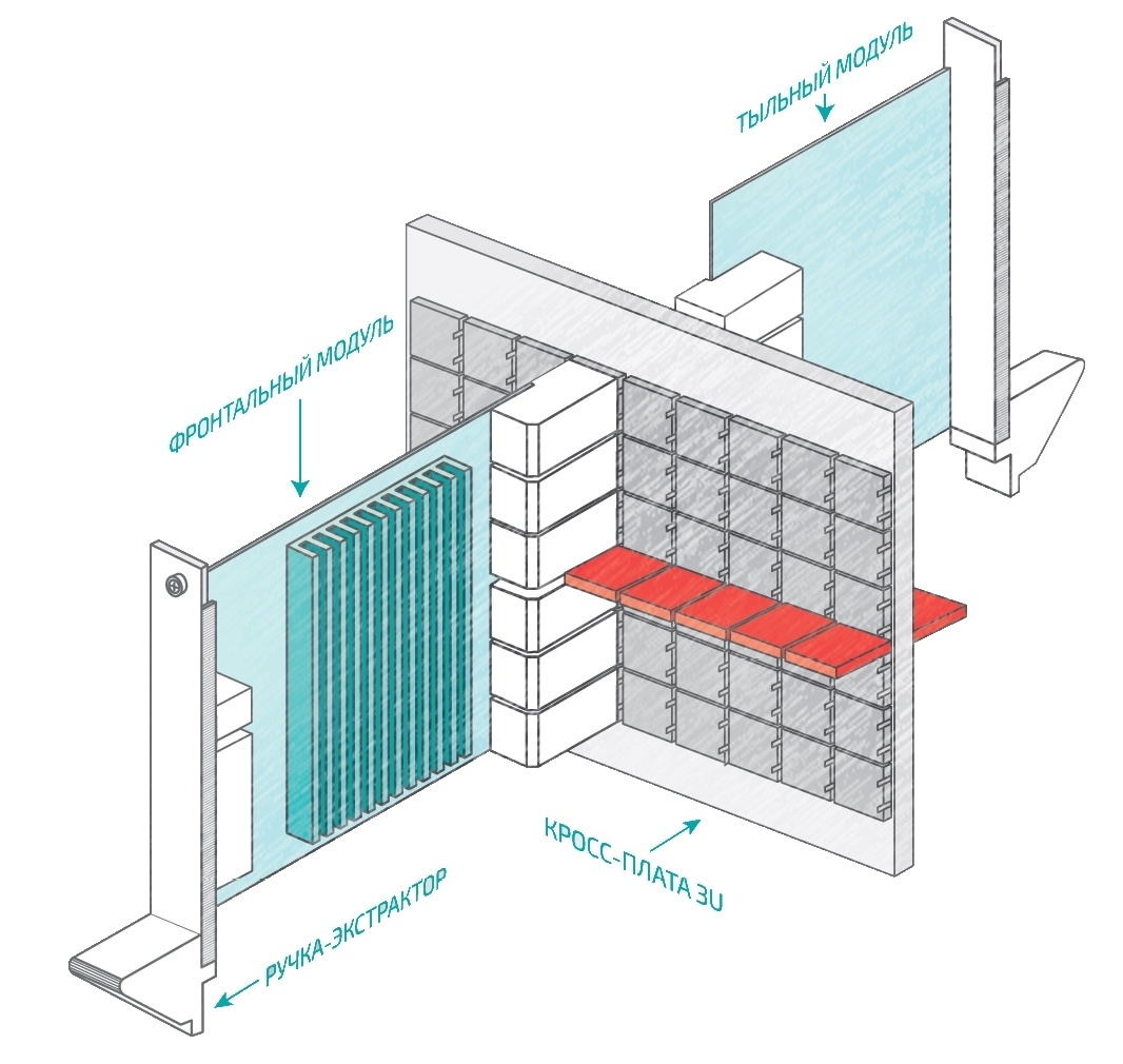 Использование COTS-технологий в космосе - 3 Использование COTS-технологий в космосе - 3