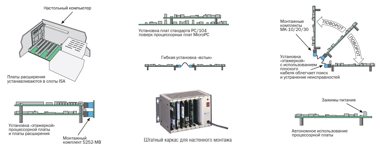 Использование COTS-технологий в космосе - 7 Использование COTS-технологий в космосе - 7