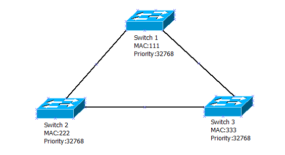 Основы компьютерных сетей. Тема №7. Протокол связующего дерева: STP - 10