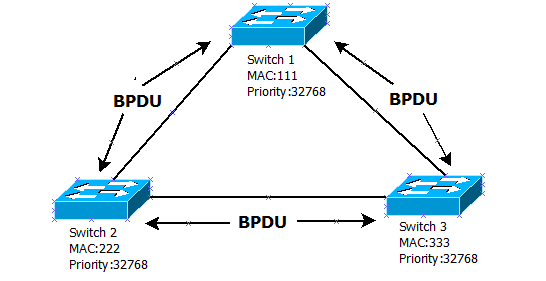 Основы компьютерных сетей. Тема №7. Протокол связующего дерева: STP - 11