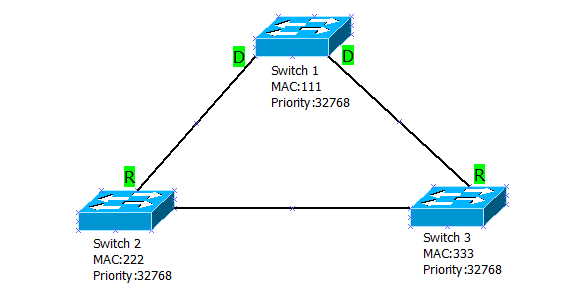 Основы компьютерных сетей. Тема №7. Протокол связующего дерева: STP - 13