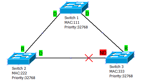 Основы компьютерных сетей. Тема №7. Протокол связующего дерева: STP - 14