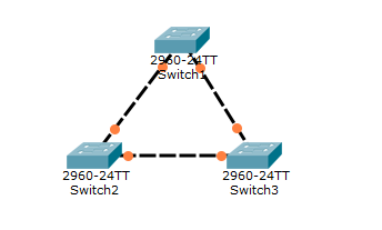 Основы компьютерных сетей. Тема №7. Протокол связующего дерева: STP - 16