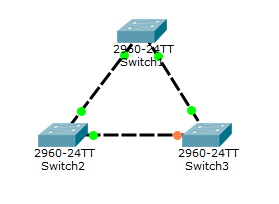 Основы компьютерных сетей. Тема №7. Протокол связующего дерева: STP - 17