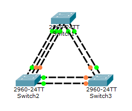 Основы компьютерных сетей. Тема №7. Протокол связующего дерева: STP - 18