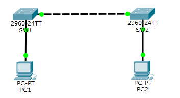 Основы компьютерных сетей. Тема №7. Протокол связующего дерева: STP - 2