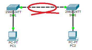 Основы компьютерных сетей. Тема №7. Протокол связующего дерева: STP - 3