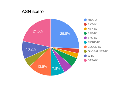 Рейтинг IX, год 2017 - 5 Рейтинг IX, год 2017 - 5
