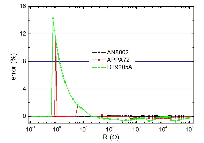 Выбираем, наконец, бюджетный мультиметр с хорошим функционалом - 2 Выбираем, наконец, бюджетный мультиметр с хорошим функционалом - 2