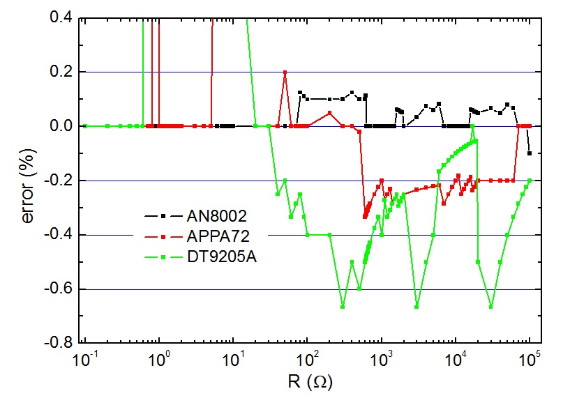 Выбираем, наконец, бюджетный мультиметр с хорошим функционалом - 3 Выбираем, наконец, бюджетный мультиметр с хорошим функционалом - 3