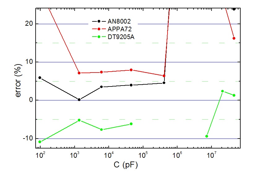 Выбираем, наконец, бюджетный мультиметр с хорошим функционалом - 5 Выбираем, наконец, бюджетный мультиметр с хорошим функционалом - 5