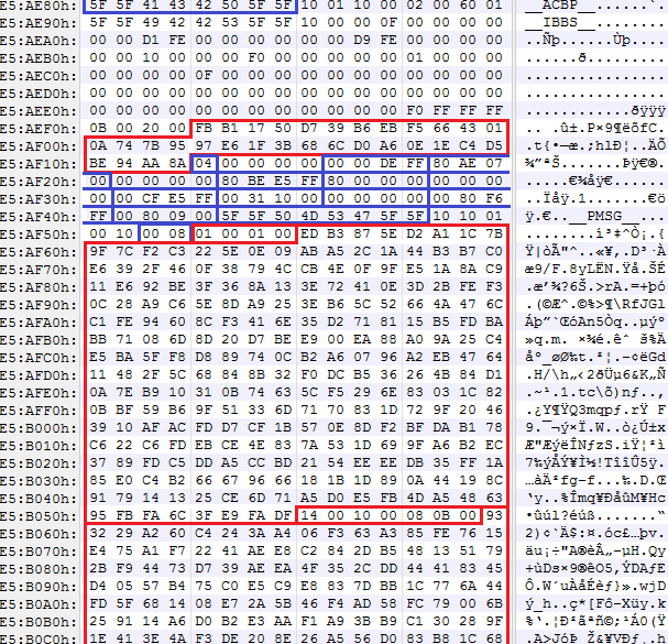 Доверенная загрузка Шрёдингера. Intel Boot Guard - 13