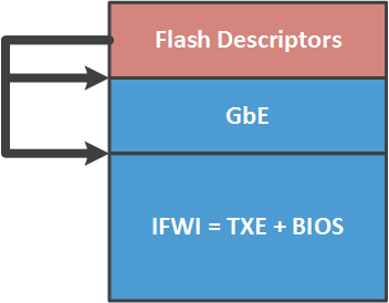 Доверенная загрузка Шрёдингера. Intel Boot Guard - 14