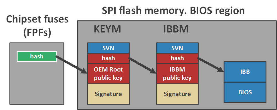 Доверенная загрузка Шрёдингера. Intel Boot Guard - 6