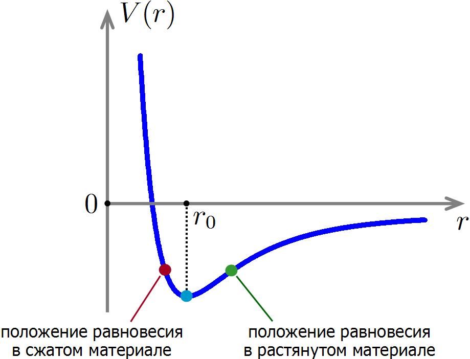 Когда интуиция нас подводит: о том, как одну олимпиадную задачу по физике десятилетиями решали неправильно - 29