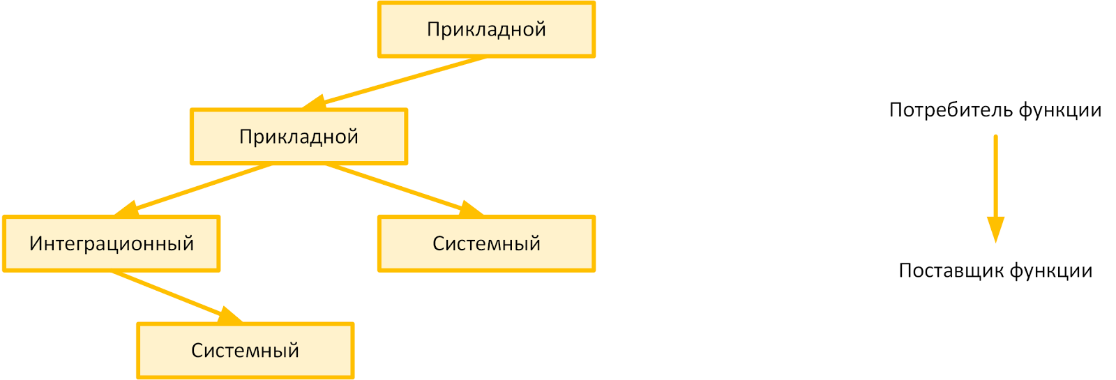 Про технику безопасности, ядерную физику и любовь: о противоречиях современной ИТ-архитектуры фронтальных решений - 2 Про технику безопасности, ядерную физику и любовь: о противоречиях современной ИТ-архитектуры фронтальных решений - 2