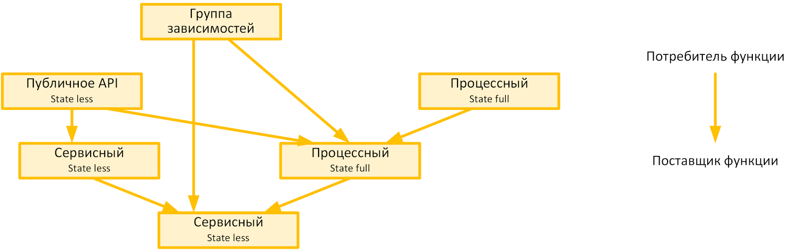 Про технику безопасности, ядерную физику и любовь: о противоречиях современной ИТ-архитектуры фронтальных решений - 3 Про технику безопасности, ядерную физику и любовь: о противоречиях современной ИТ-архитектуры фронтальных решений - 3