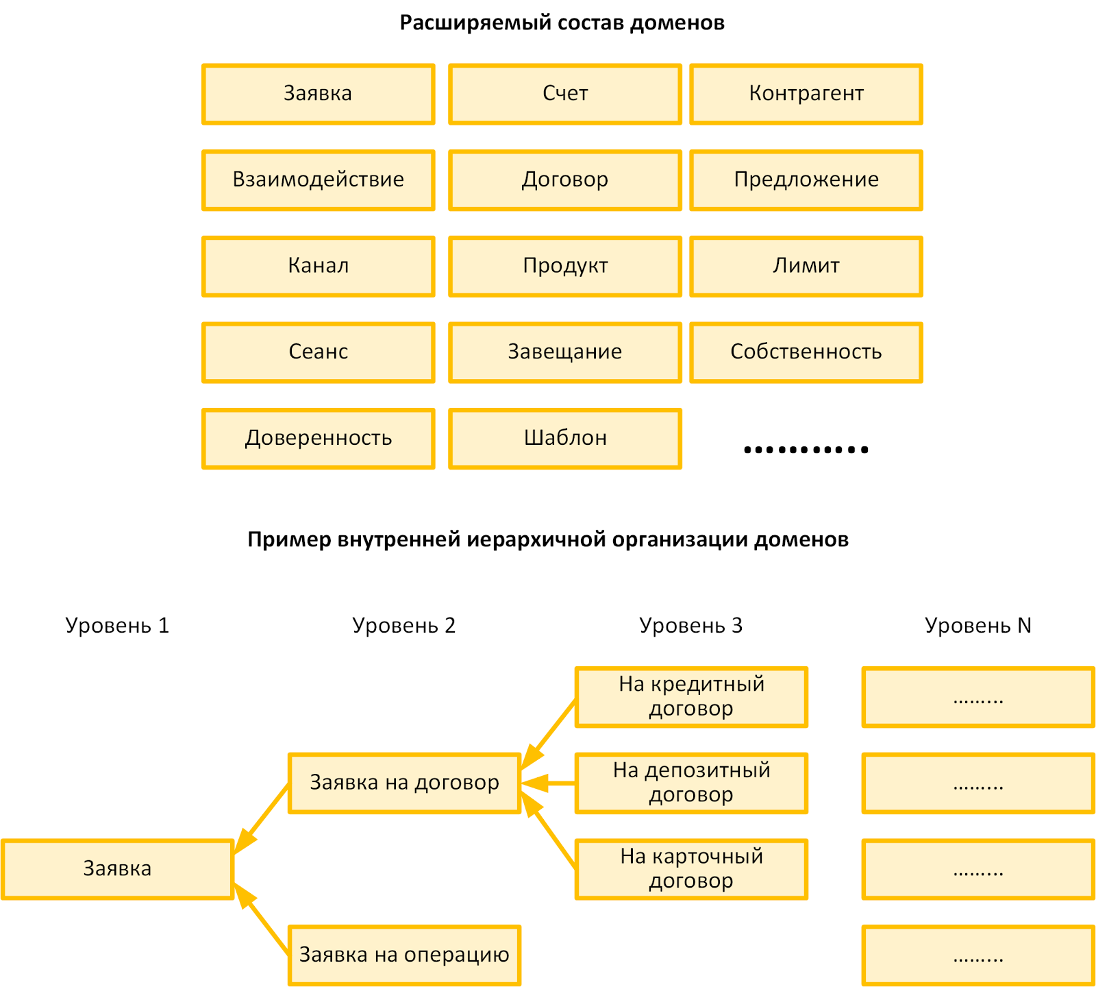 Про технику безопасности, ядерную физику и любовь: о противоречиях современной ИТ-архитектуры фронтальных решений - 5 Про технику безопасности, ядерную физику и любовь: о противоречиях современной ИТ-архитектуры фронтальных решений - 5