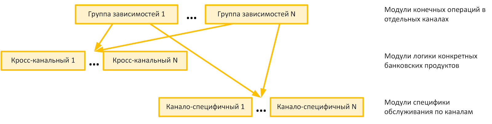 Про технику безопасности, ядерную физику и любовь: о противоречиях современной ИТ-архитектуры фронтальных решений - 6 Про технику безопасности, ядерную физику и любовь: о противоречиях современной ИТ-архитектуры фронтальных решений - 6