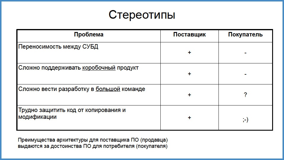 Сервер приложений на pl-pgsql - 2