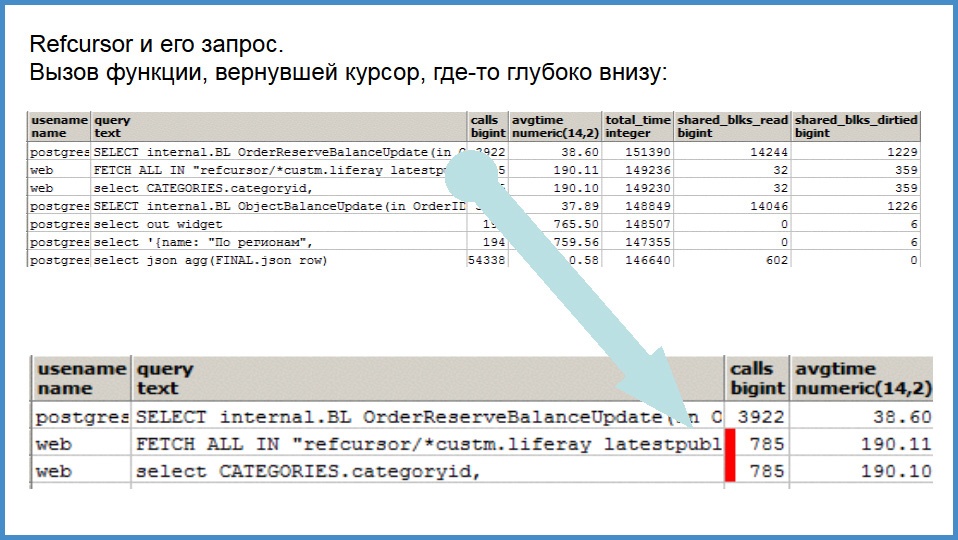 Сервер приложений на pl-pgsql - 20