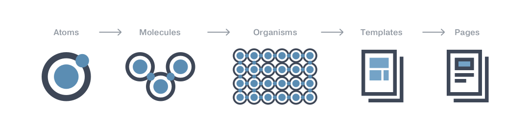 Создание Tinkoff Design System. Первые шаги - 2