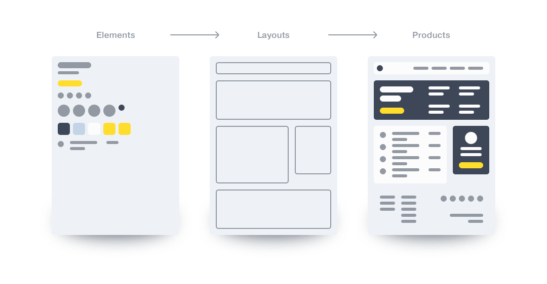 Создание Tinkoff Design System. Первые шаги - 1