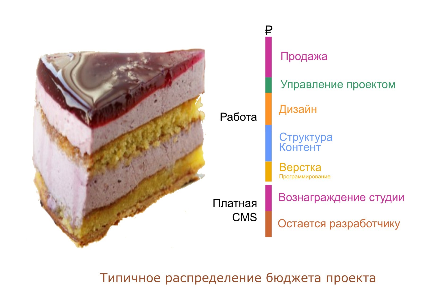 В поисках идеальной модели лицензирования - 2