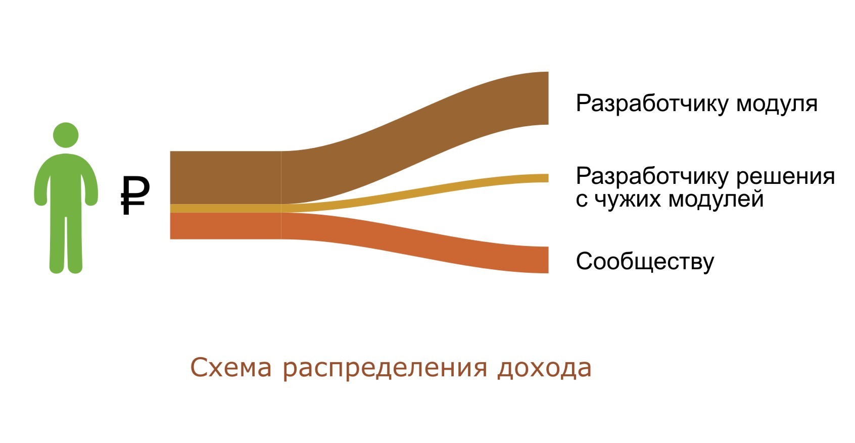 В поисках идеальной модели лицензирования - 3