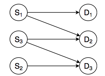 Алгоритм Джонкера-Волгенанта + t-SNE=супер-сила - 14
