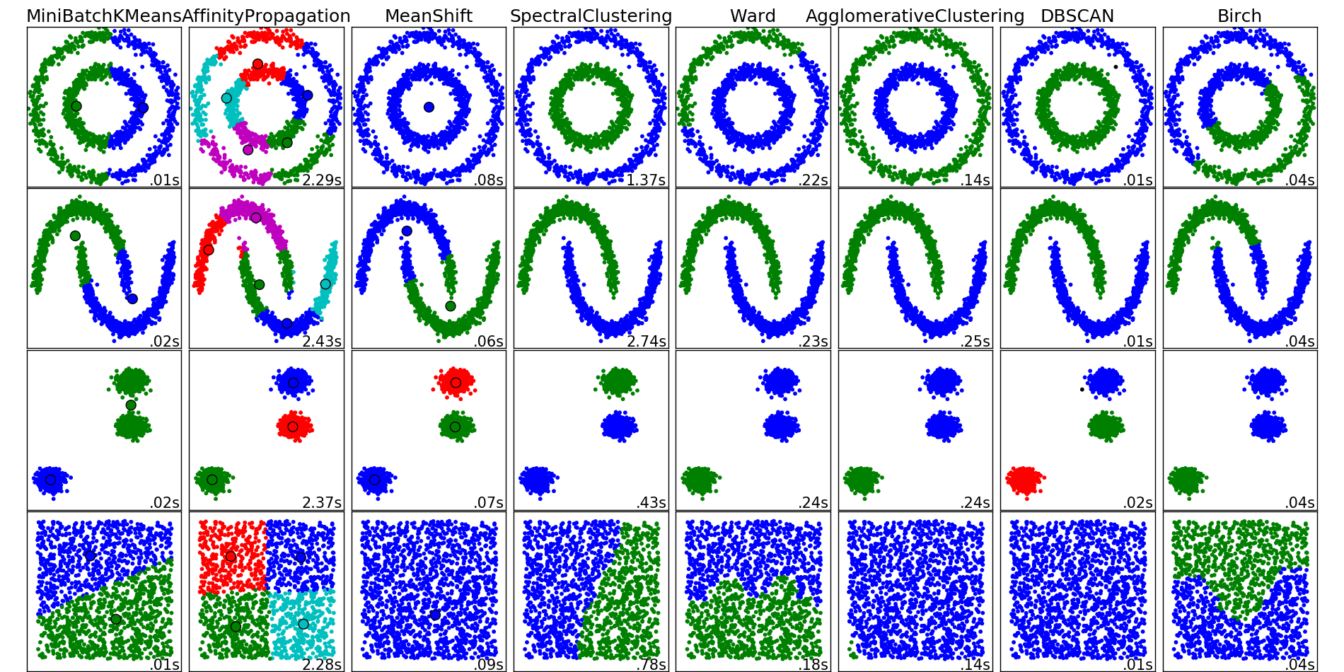 Алгоритм Джонкера-Волгенанта + t-SNE=супер-сила - 5 Алгоритм Джонкера-Волгенанта + t-SNE=супер-сила - 5