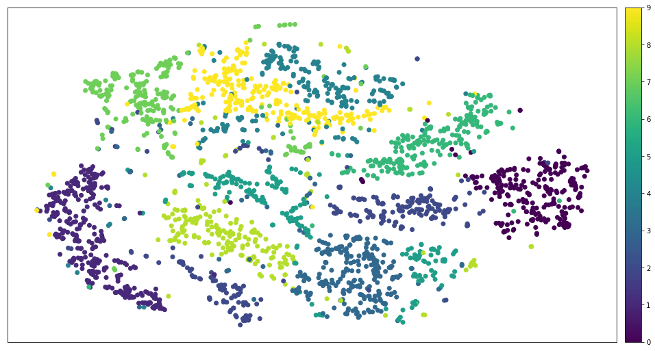 Алгоритм Джонкера-Волгенанта + t-SNE=супер-сила - 6 Алгоритм Джонкера-Волгенанта + t-SNE=супер-сила - 6