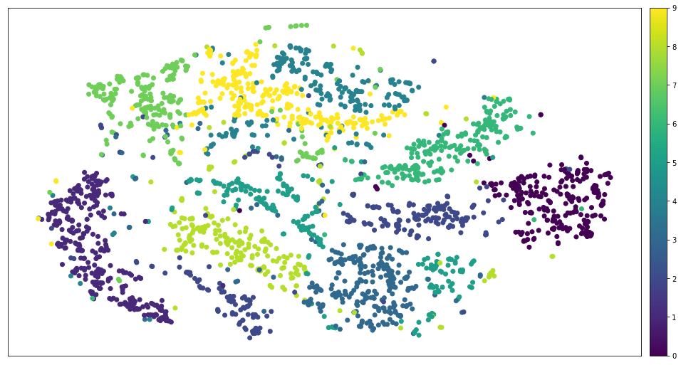 Алгоритм Джонкера-Волгенанта + t-SNE=супер-сила - 6