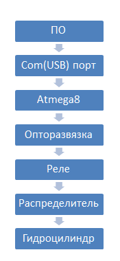 Дилетантское ЧПУ? - 3