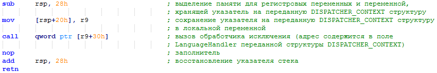 Исключения в Windows x64. Как это работает. Часть 4 - 5