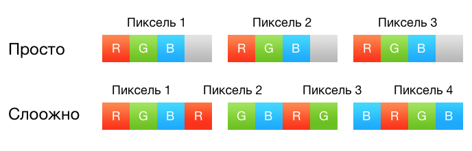 Как я сделал самый быстрый ресайз изображений. Часть 2, SIMD - 2