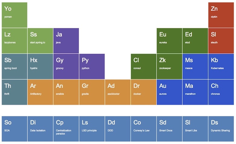 «Меньшими силами делать больше» — Кирилл Толкачёв об Альфа-Лаборатории - 2 «Меньшими силами делать больше» — Кирилл Толкачёв об Альфа-Лаборатории - 2