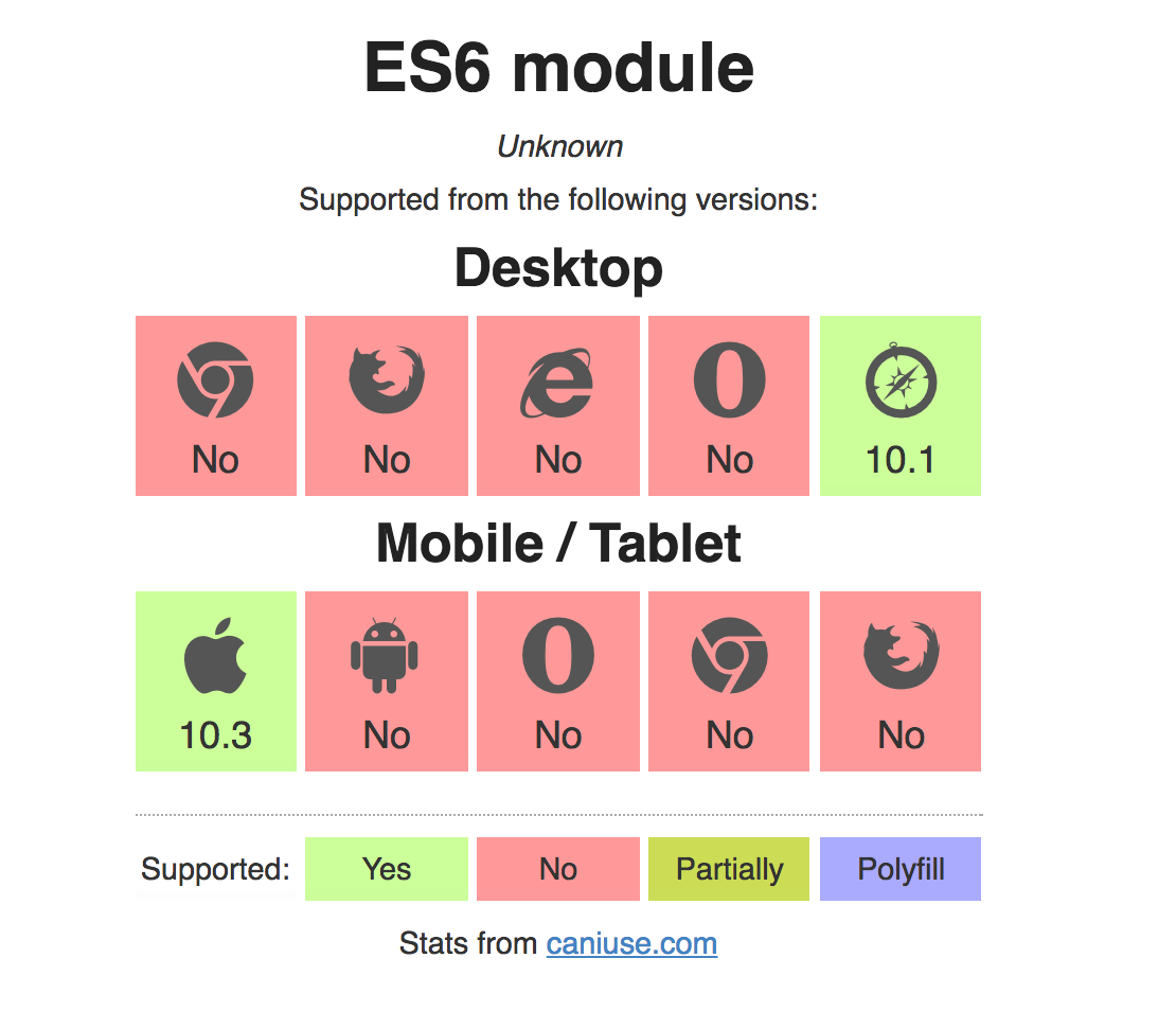 Нативные ECMAScript модули — первый обзор - 3
