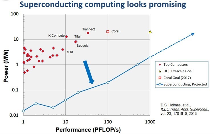 Microsoft и Rambus охладят память до криогенной температуры - 3